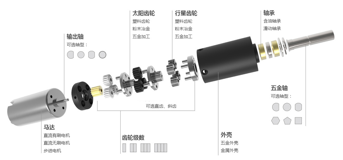 佳木斯防寒快速門減速機(jī)